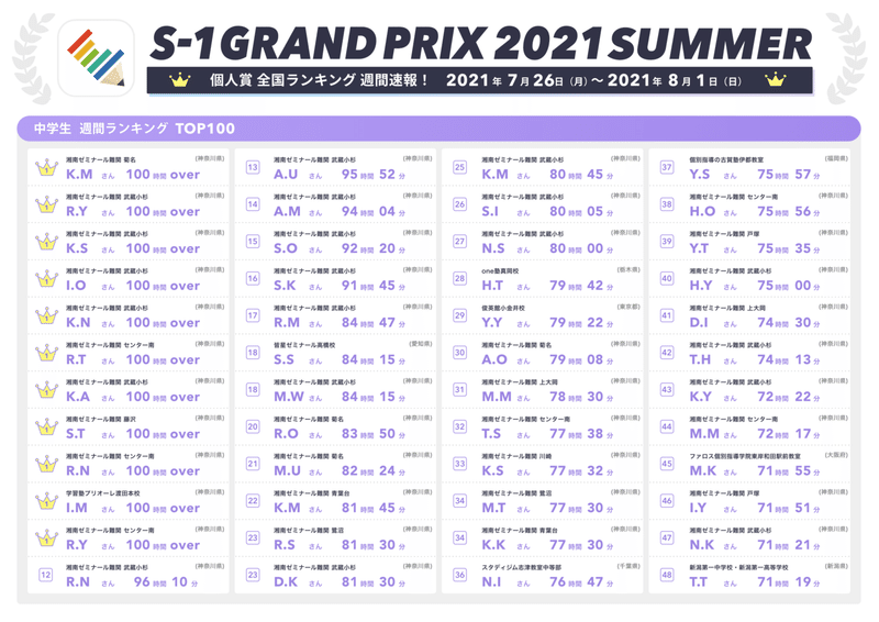週間速報_個人賞全国ランキングTOP1-48_中学
