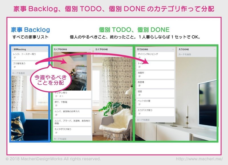 技術的夫妻 Trelloで家事スクラムを始める Macheri Designer Note 技術的夫妻 Trelloで家事スクラムを始める Macheri Designer Note