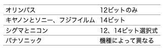 スクリーンショット 2021-08-03 18.40.16