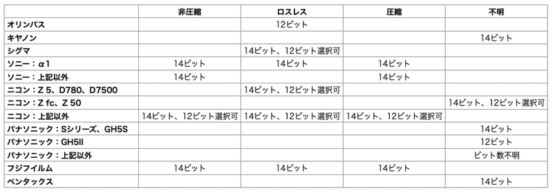 スクリーンショット 2021-08-03 17.43.11