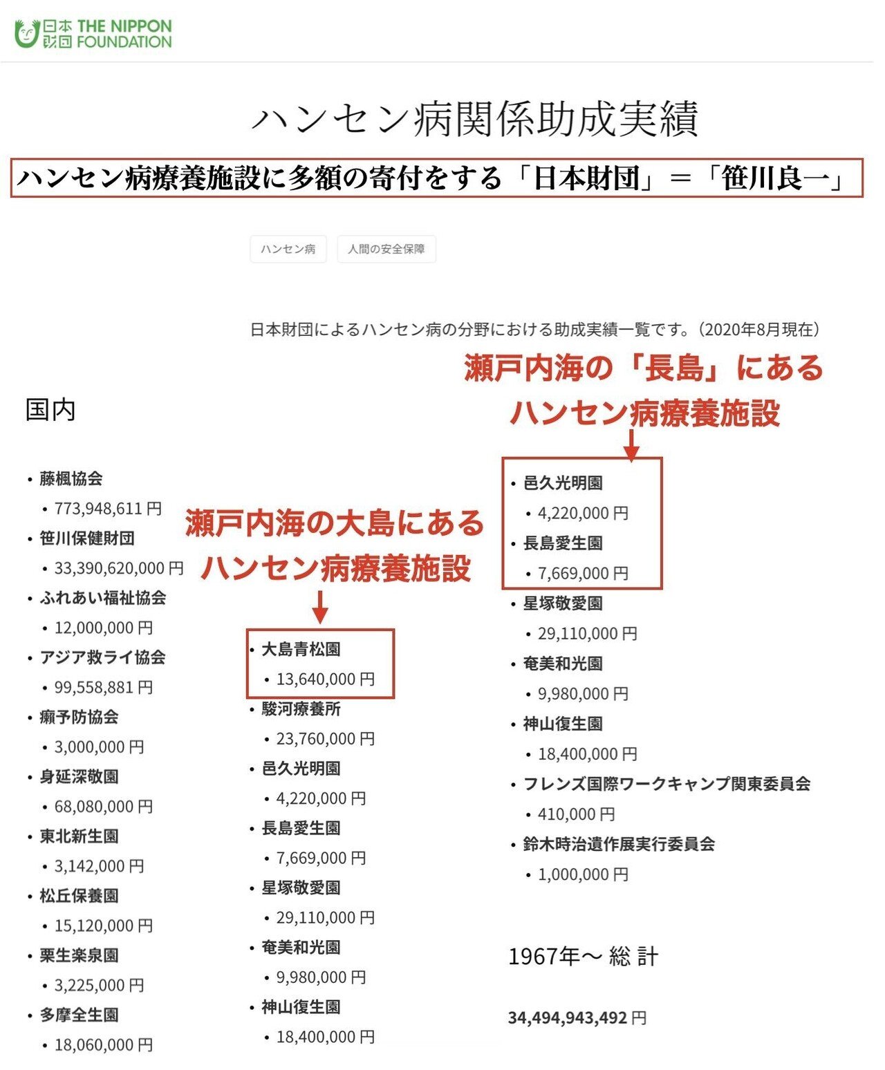 年間数千人の幼児誘拐を可能にしたベネッセの岡山人脈 ハンセン病の歴史は 幼児誘拐の歴史 松井秀之 Note 年間数千人の幼児誘拐を可能にしたベネッセの岡山人脈 ハンセン病の歴史は 幼児誘拐の歴史 松井秀之 Note