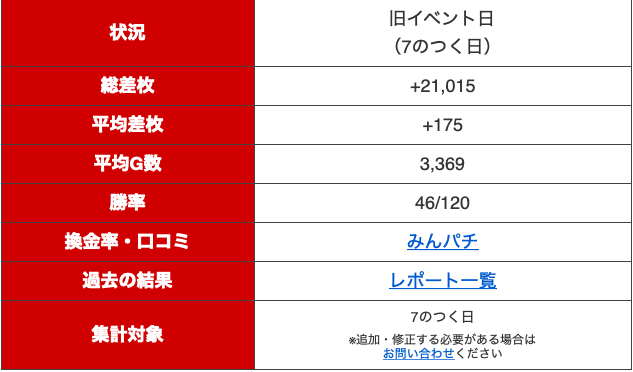 スクリーンショット 2021-08-03 19.32.04