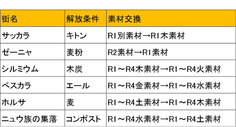 産業開発未掲載