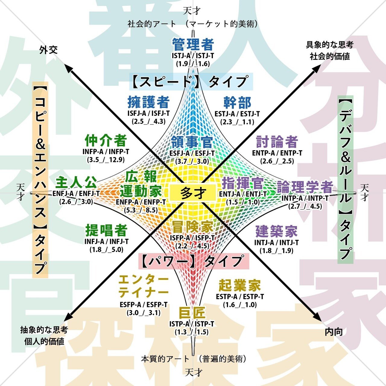 現代アーティストの才能 4タイプ診断 美大のモヤモヤしない生き方は 16タイプ考察 編 Shoma5 Note 現代アーティストの才能 4タイプ診断 美大のモヤモヤしない生き方は 16タイプ考察 編 Shoma5 Note