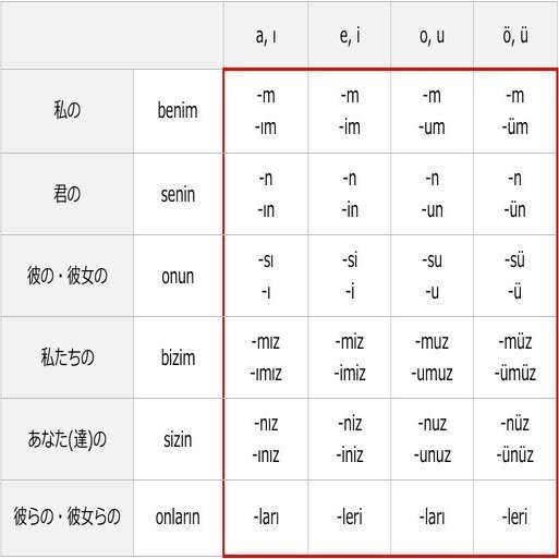 トルコ語講座 第８回 所有格 みけ Note