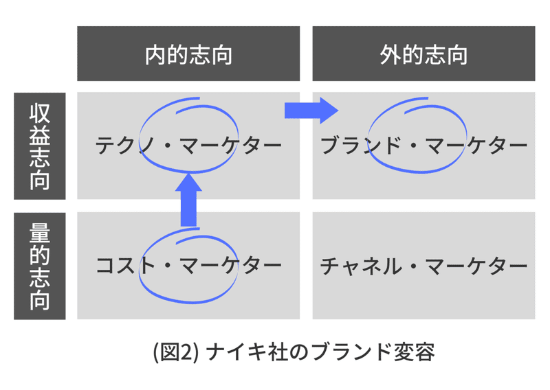 内的志向 (3)