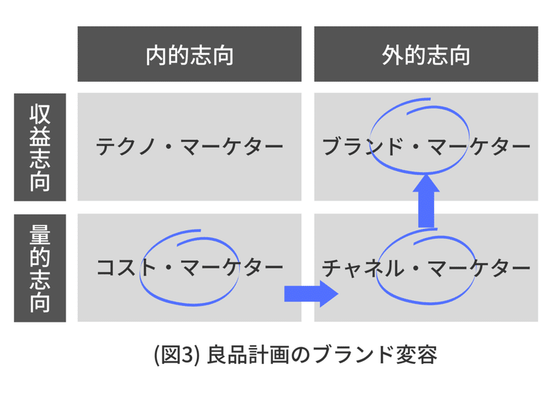 内的志向 (2)