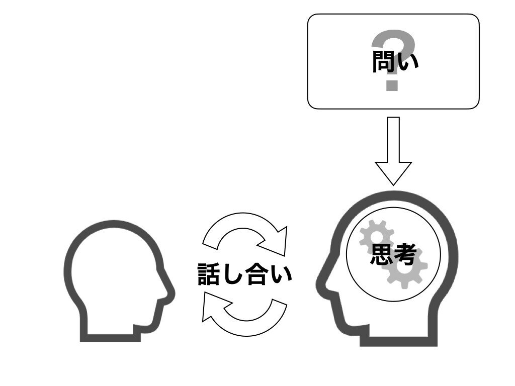 問いは思考の出発点.001