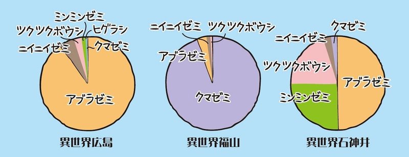 02円グラフ