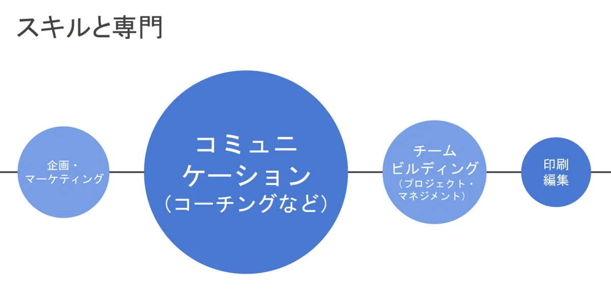 スクリーンショット 2021-08-04 4.12.17