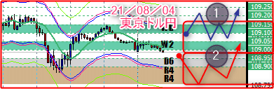 ドル円勝力2021-08-04