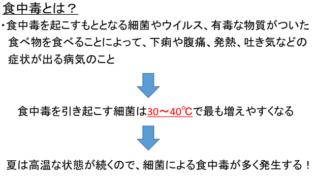 食中毒注意報発令中 食中毒予防のポイント スーパーマーケットマルイ 食育推進室奮闘記 Note