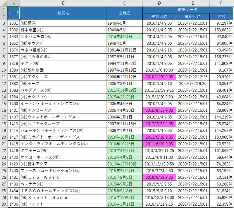 銘柄リスト