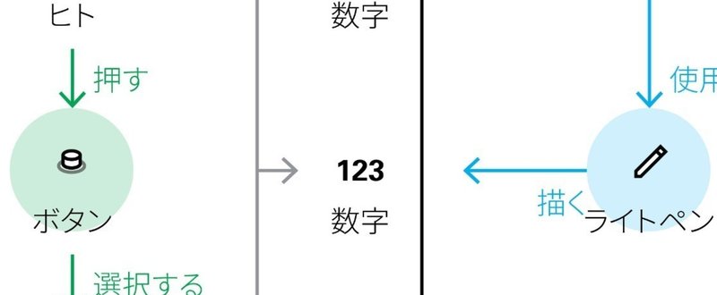 ヒトとコンピューター２（エクリから）