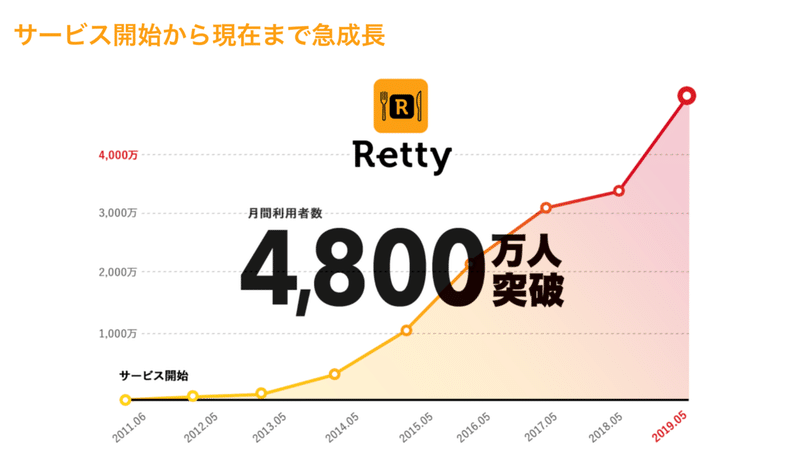 イベントレポート Retty Beer Bash 2 スクラム開発におけるあれこれを語る会 Retty Inc Note