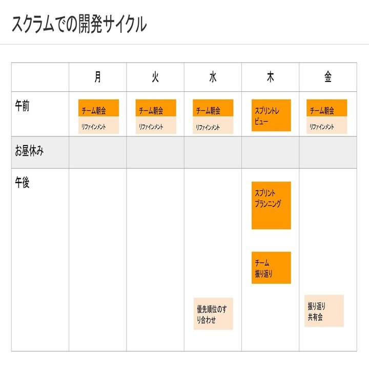 イベントレポート Retty Beer Bash 2 スクラム開発におけるあれこれを語る会 Retty Inc Note