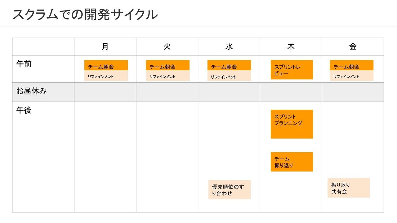 イベントレポート Retty Beer Bash 2 スクラム開発におけるあれこれを語る会 Retty Inc Note イベントレポート Retty Beer Bash 2 スクラム開発におけるあれこれを語る会 Retty Inc Note