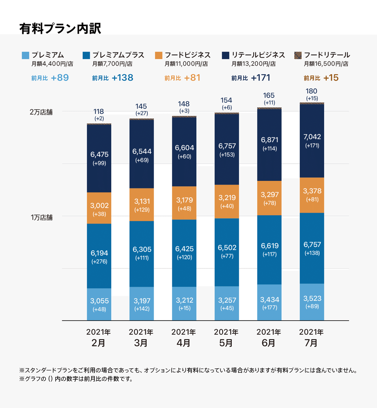 有料プラン内訳_2107@2x