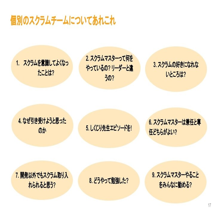 イベントレポート Retty Beer Bash 2 スクラム開発におけるあれこれを語る会 Retty Inc Note