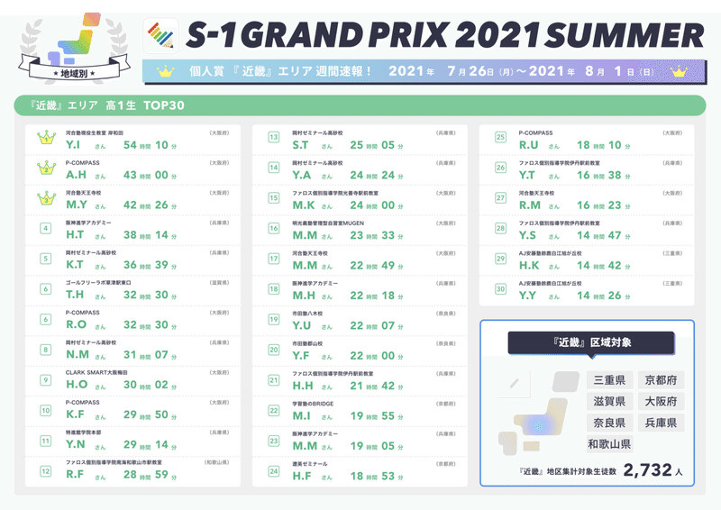 個人賞_近畿エリアランキング_高1