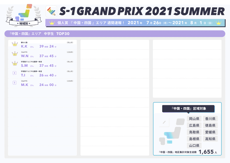 個人賞_中国&amp;四国エリアランキング_中学