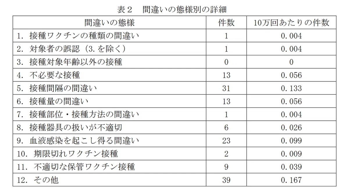 接種ミス1