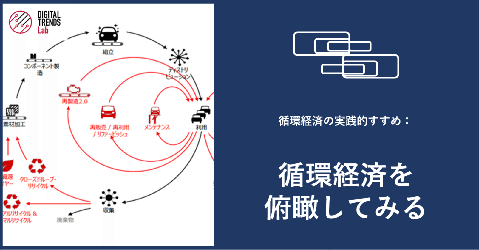 03 循環経済の全体像を俯瞰してみる / サーキュラー・エコノミーの実践
