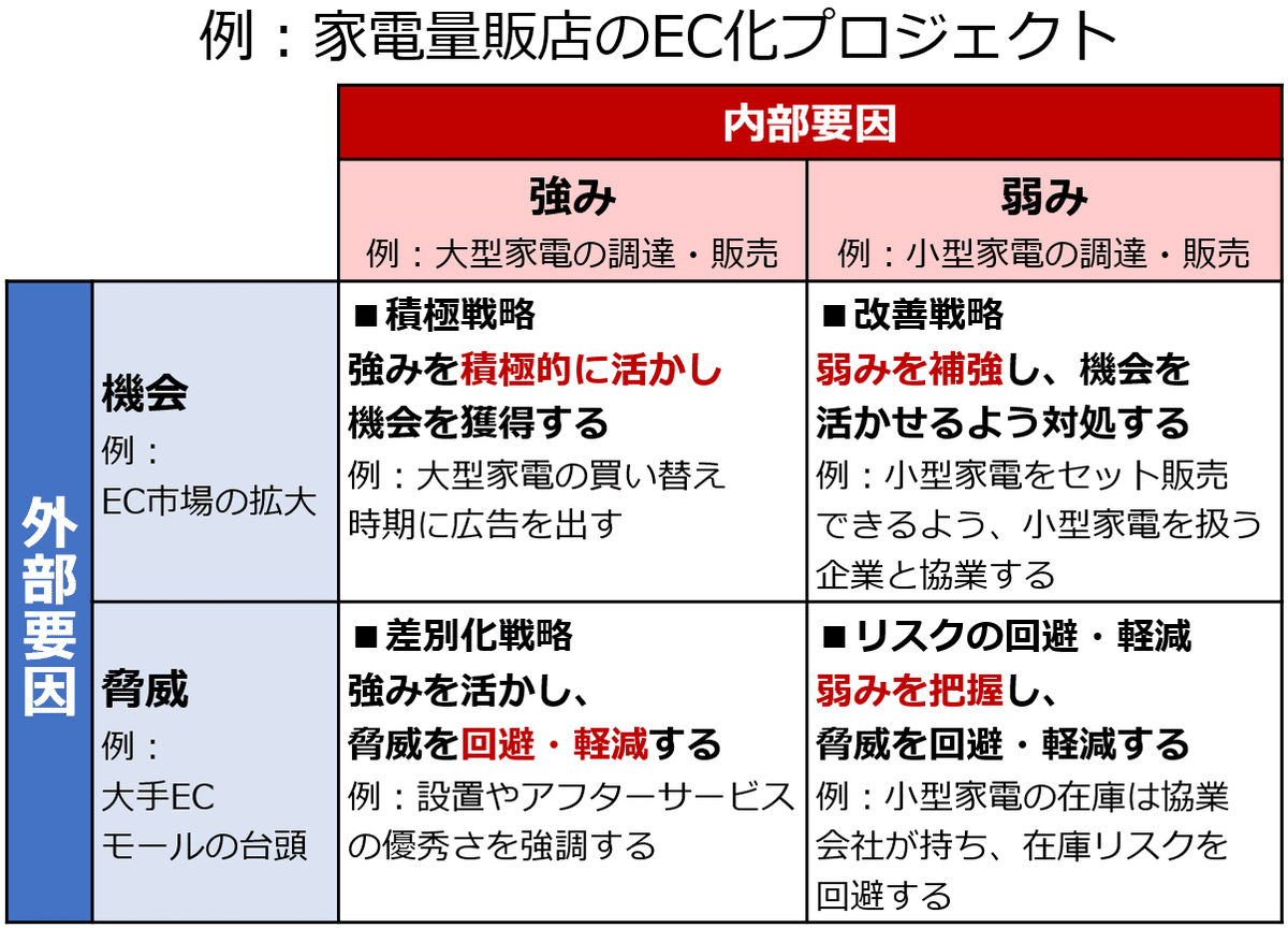 リスクを取らないリスク リスクを取らないリスク | 堀古 英司 |本 | 通販 | Amazon