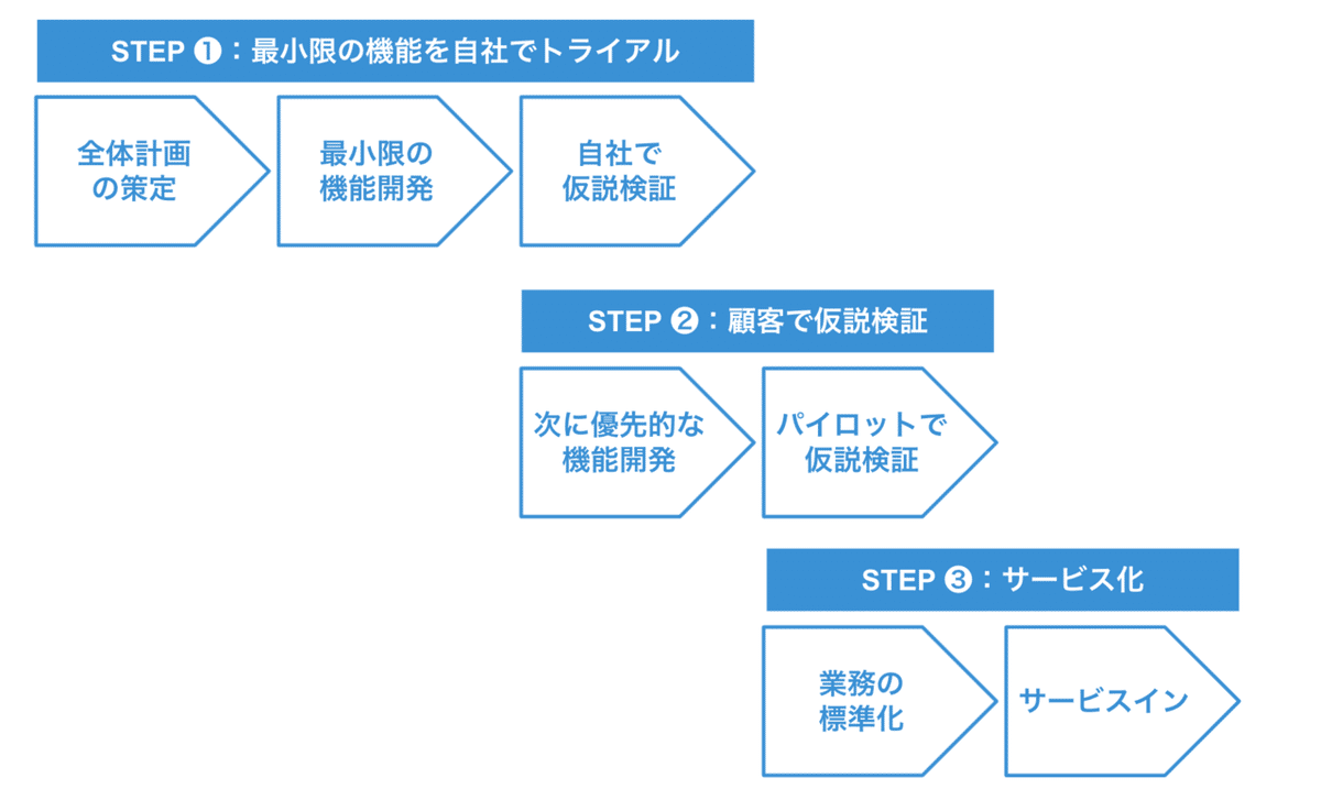 スクリーンショット 2021-08-04 18.39.18