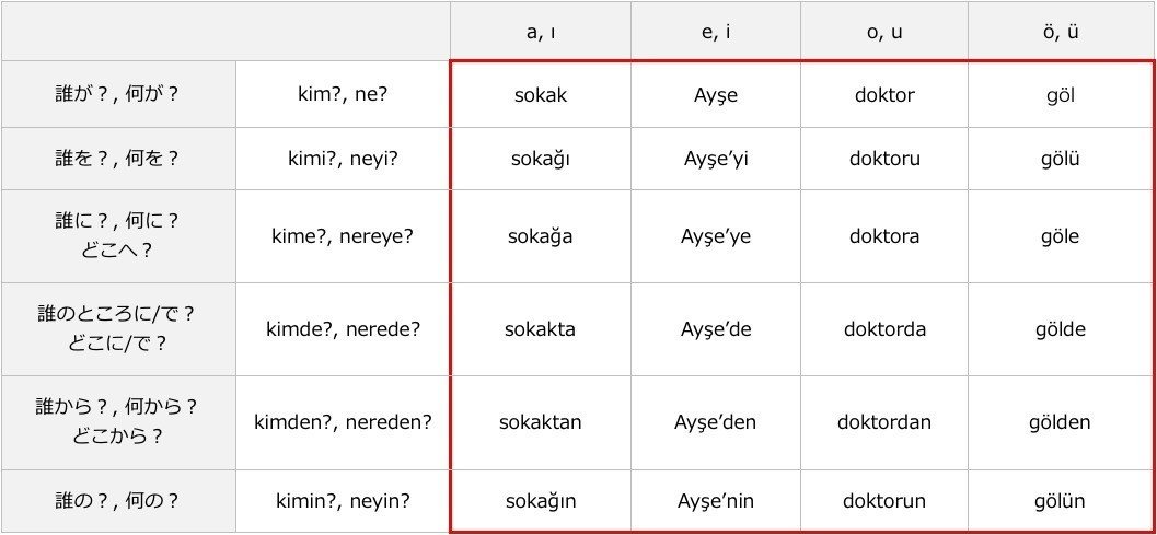 トルコ法律用語辞典 トルコ語 ドイツ語 フランス語 英語 ラテン語