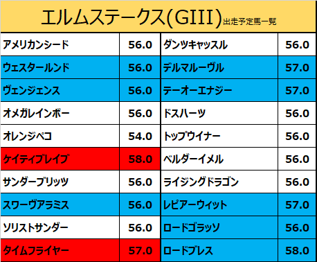 エルムステークス2021の予想用・出走予定馬一覧