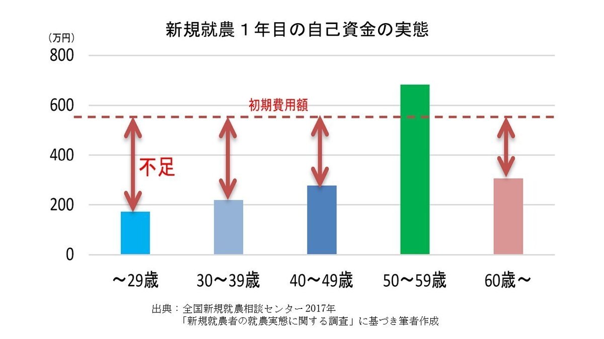 クリア1.1