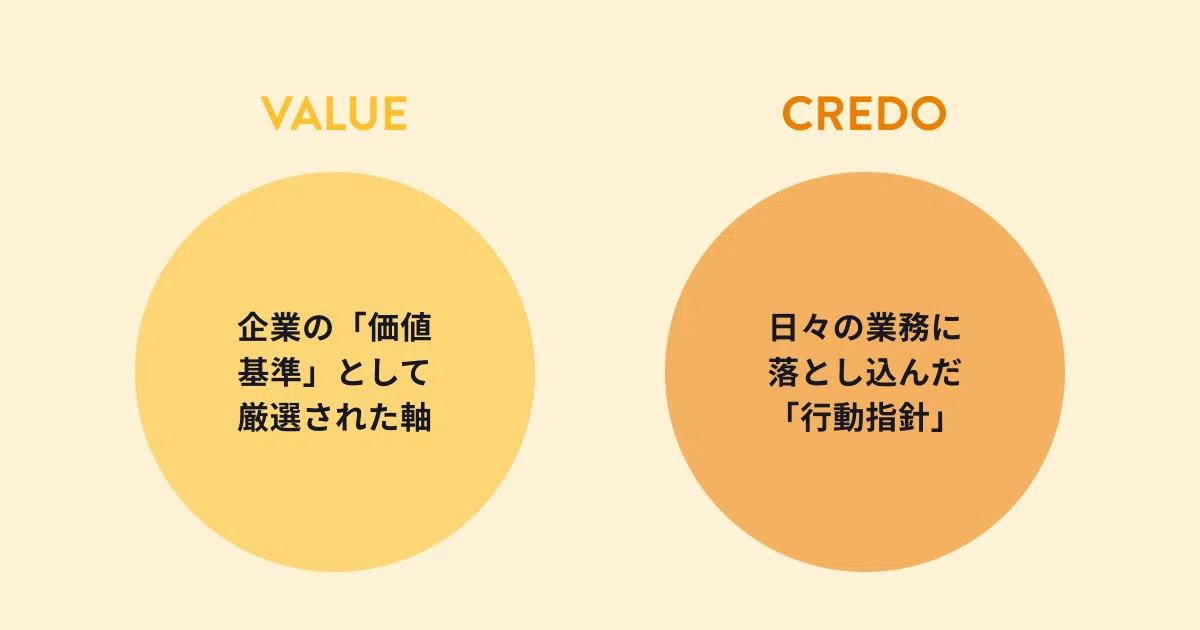 バリューとクレド