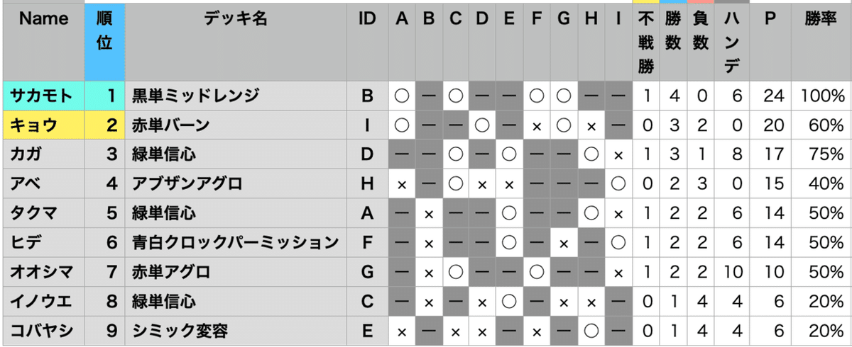 スクリーンショット&amp;amp;nbsp;2021-08-05&amp;amp;nbsp;11.17.36