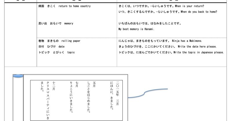 世界中の日本語教師の皆様のための 授業に役立つ小さなアイデア集 40 敬語から教えるには 編 はぁとinternational株式会社 Note