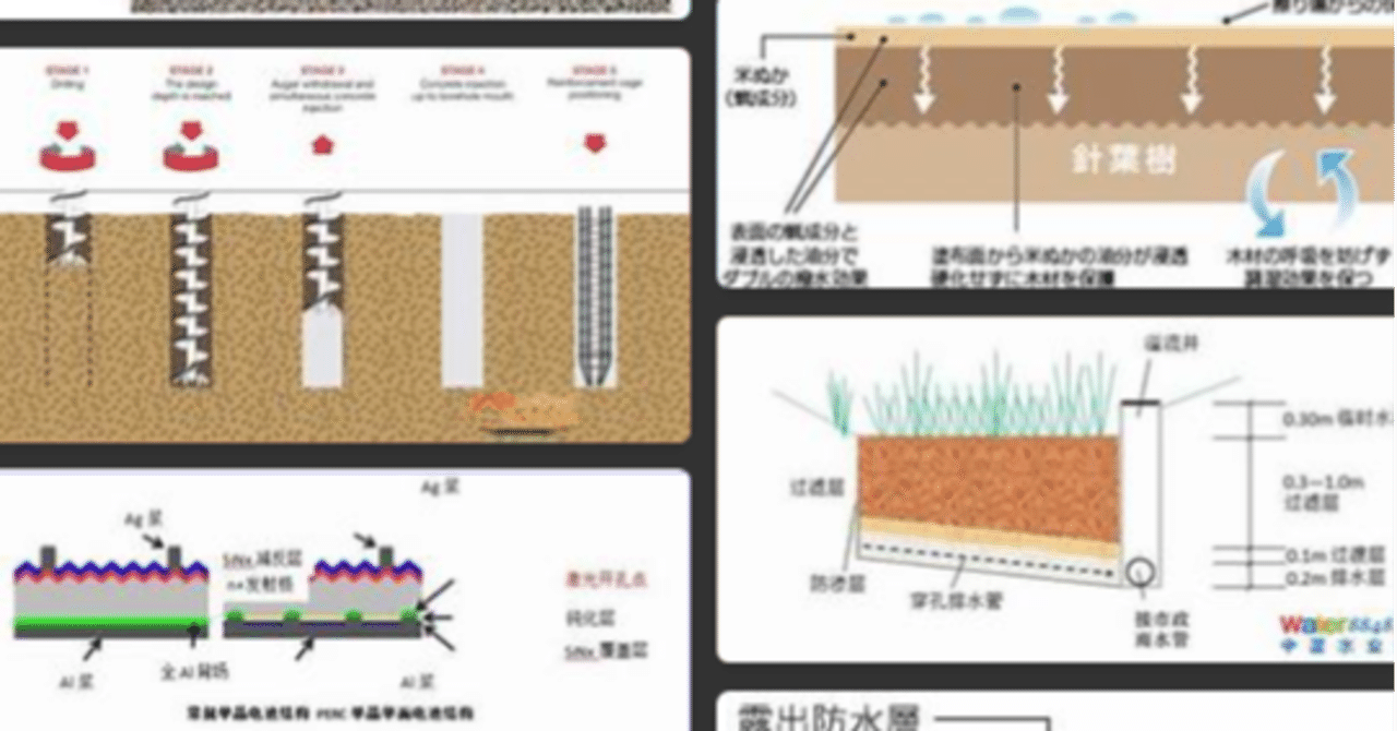 土質力学 基礎 問題演習 圧縮指数・体積圧縮係数・有効応力・テルツアーギーの圧密方程式｜ハートウォーミングな建築家 - ムーンフロントカフェ 🌙✨