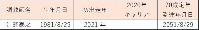 20210805‗辻野厩舎01
