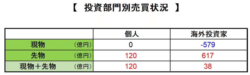 7月第4週個人