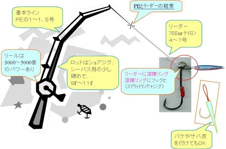 ショアジギタックル ダイワ】「ショアジギングX」は1万円台の本格ロッド。初心者の