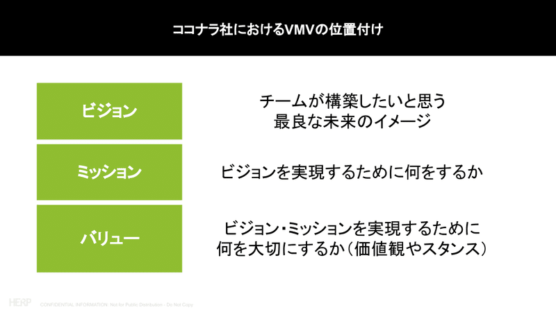 当日資料_ココナラが語る 組織が急成長してもブレないカルチャーを築く方法 (16)