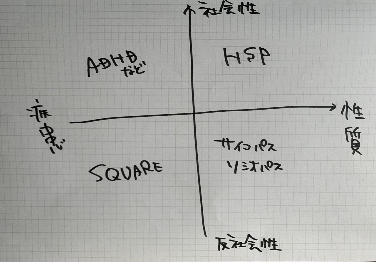 社会適応性の二元論的分析:HSPと社会不適合者｜ATELIER PARANOIA