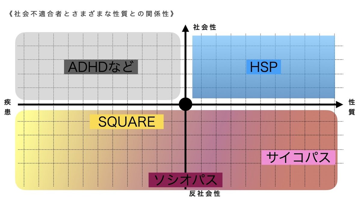社会適応性の二元論的分析:HSPと社会不適合者｜ATELIER PARANOIA
