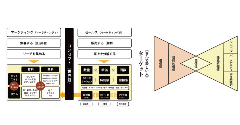 ３分で分かるプロセスエコノミーの神髄と魅力とは！