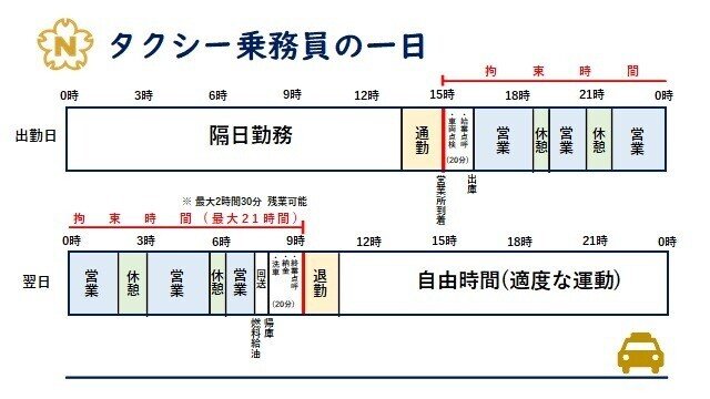 タクシー乗務員の働き方 教えます 日本交通 新卒採用担当 Note