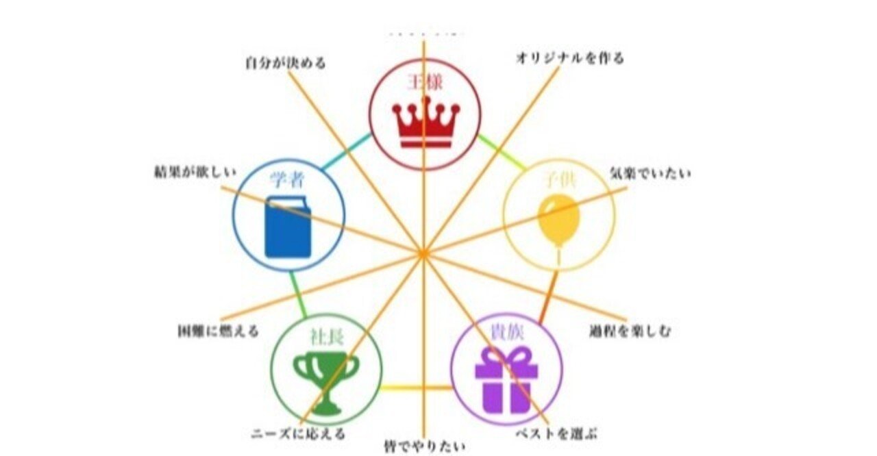 魅力覚醒講座18期Work Book・魅力タイプ診断付き 魅力覚醒講座18期Work Book・魅力タイプ診断付き 魅力覚醒講座 21期