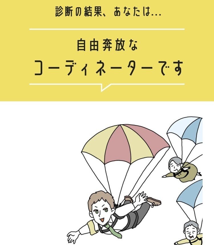 自分力診断 をやってみた みほ Note