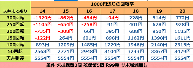 等価