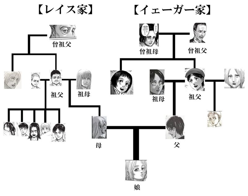 進撃の巨人 ヒストリアの子供の父親は やはりエレンではないか という考察 その名前はすでに使用されています Note 進撃の巨人 ヒストリアの子供の父親は やはりエレンではないか という考察 その名前はすでに使用されています Note