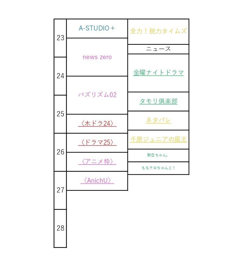 妄想2局番組表(金)_page-0003