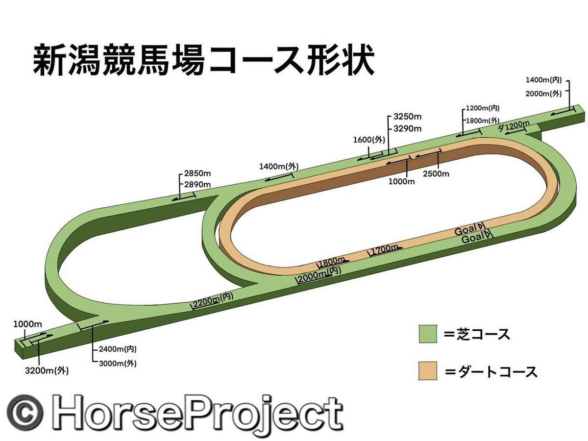 新潟競馬場